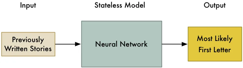 algoritma teka huruf pemula ayat - stateless