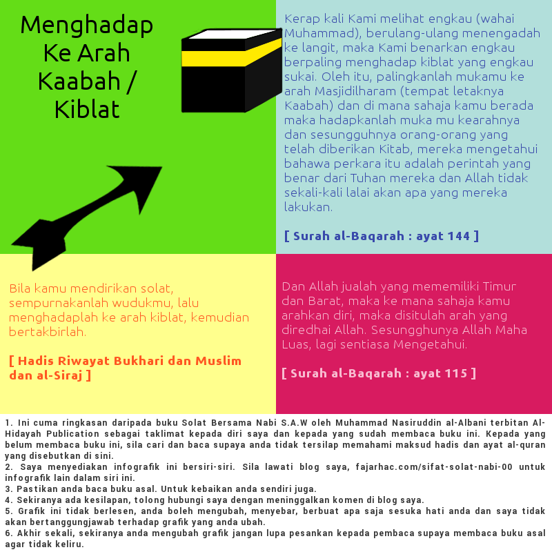 solat menghadap kiblat - solat ikut nabi