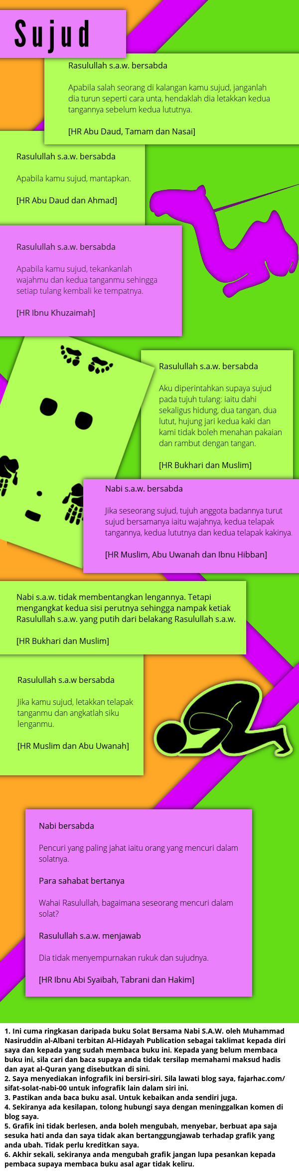 infografik sujud sifat solat nabi