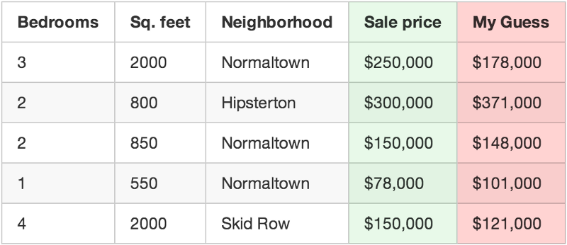 bandingan harga sebenar dan harga oleh fungsi kurang bijak