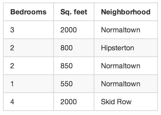data rumah rumah tanpa harga