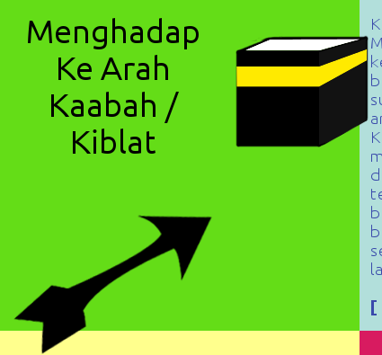 Sifat Solat Nabi 01 - Menghadap Kiblat