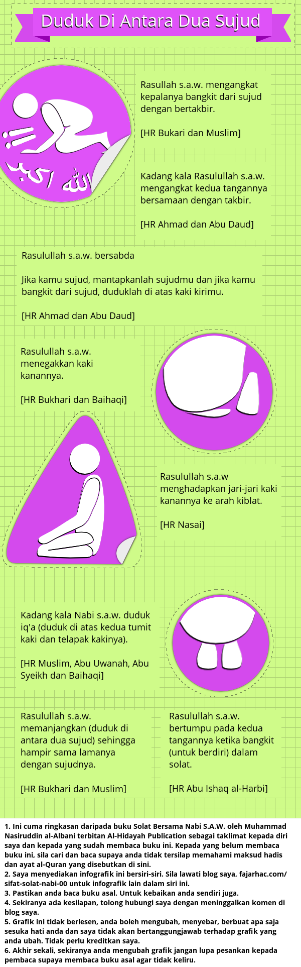 infografik duduk antara dua sujud