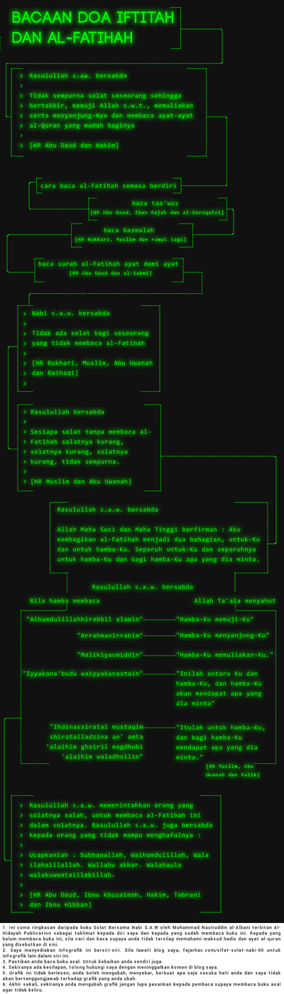 Sifat Solat Nabi 07 - Doa Iftitah dan Bacaan al-Fatihah | Fajarhac